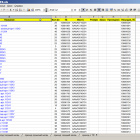 Складская аналитика: Товарные остатки