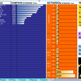 Складская аналитика: Онлайн монитор